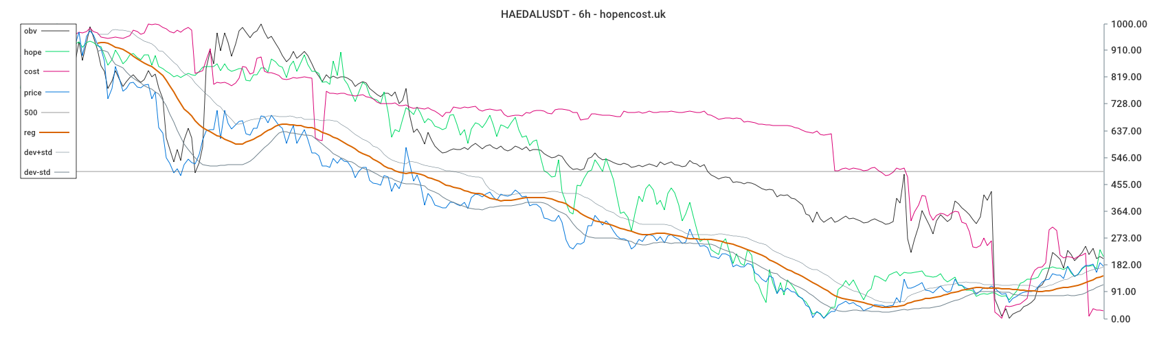 HAEDALUSDT