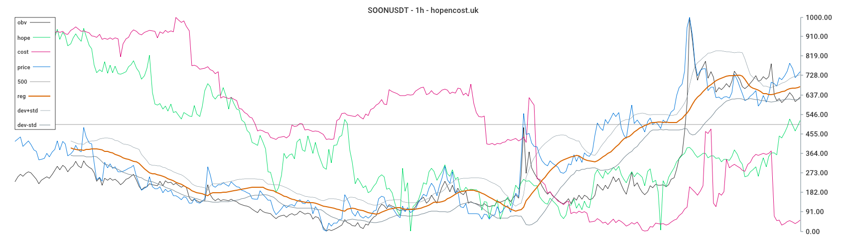SOONUSDT