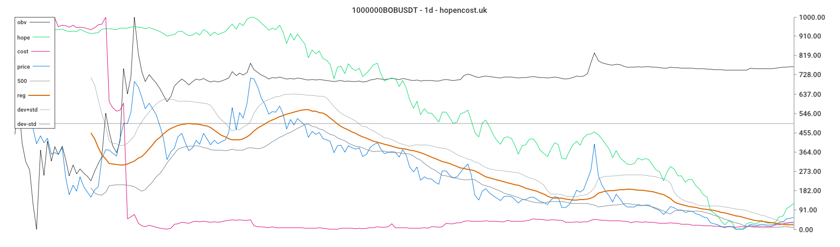 1000000BOBUSDT