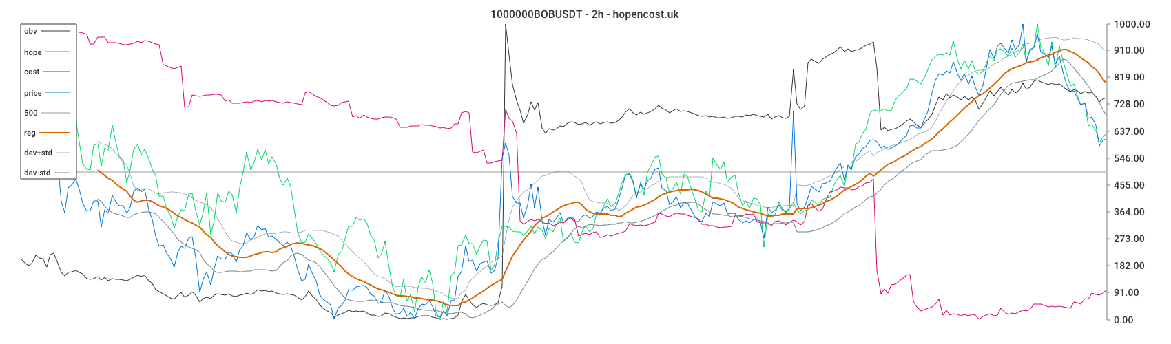 1000000BOBUSDT