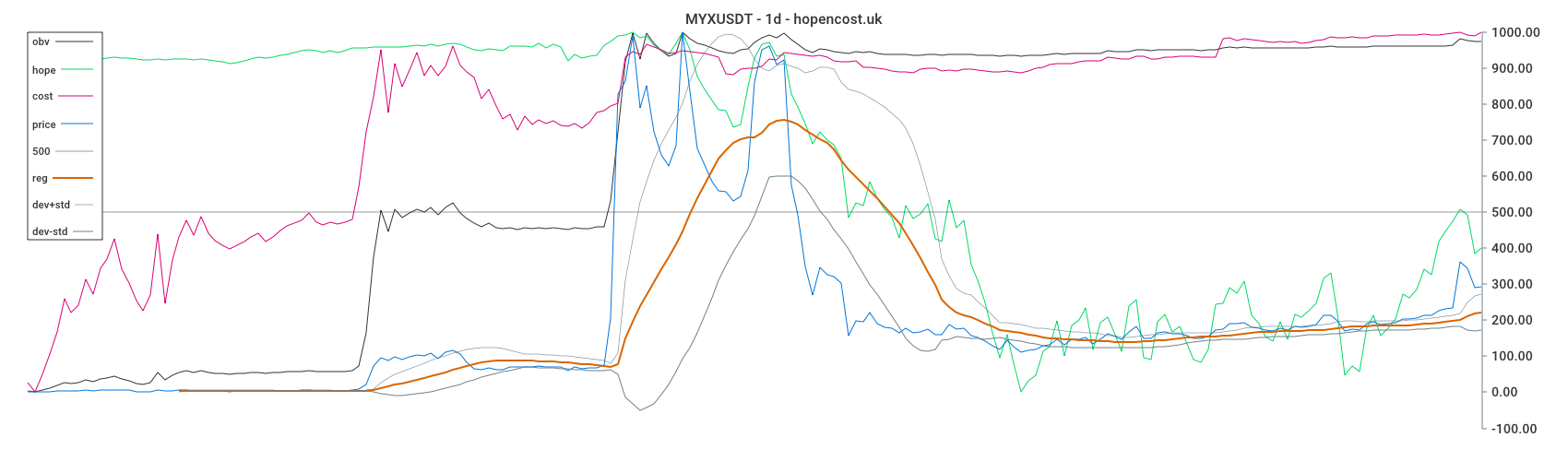 MYXUSDT