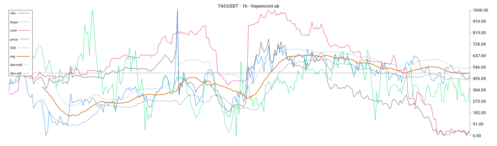 TACUSDT