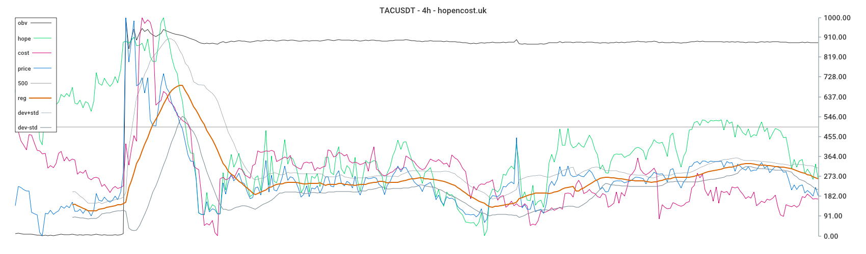 TACUSDT