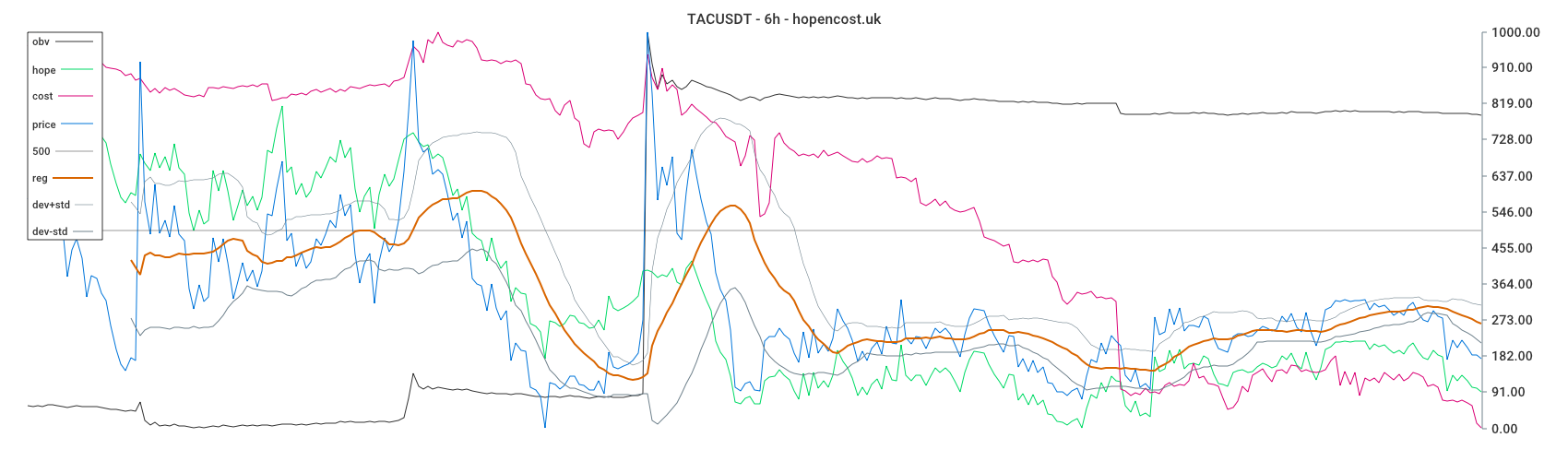 TACUSDT