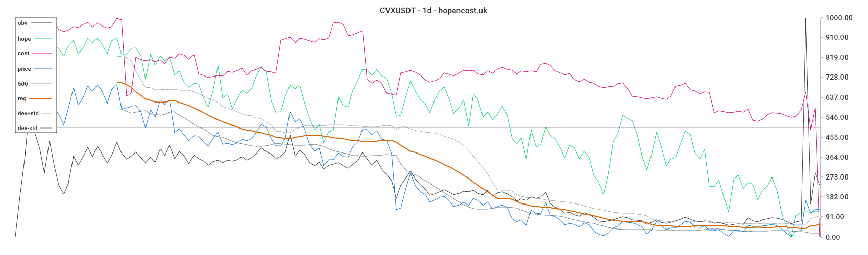 CVXUSDT