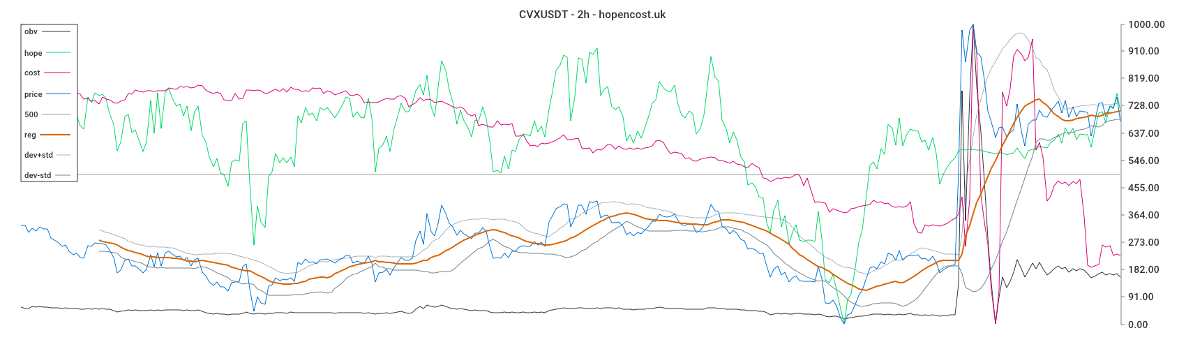 CVXUSDT