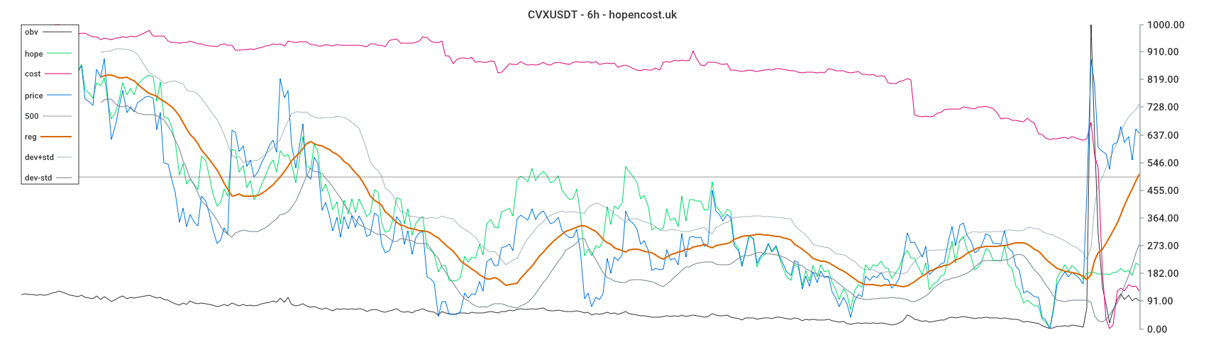 CVXUSDT