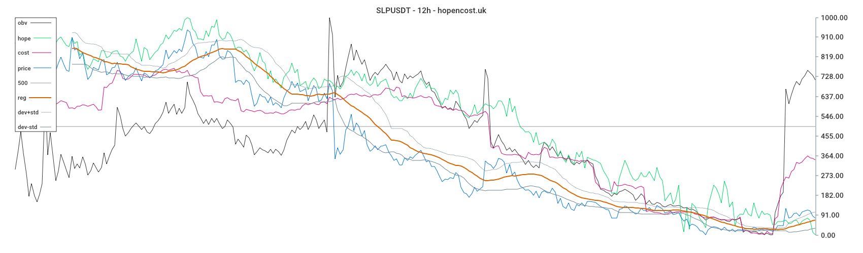 SLPUSDT