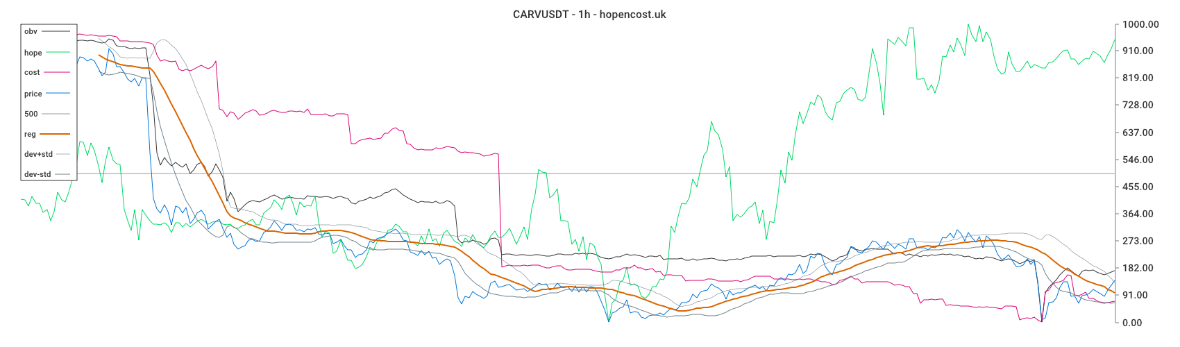 CARVUSDT