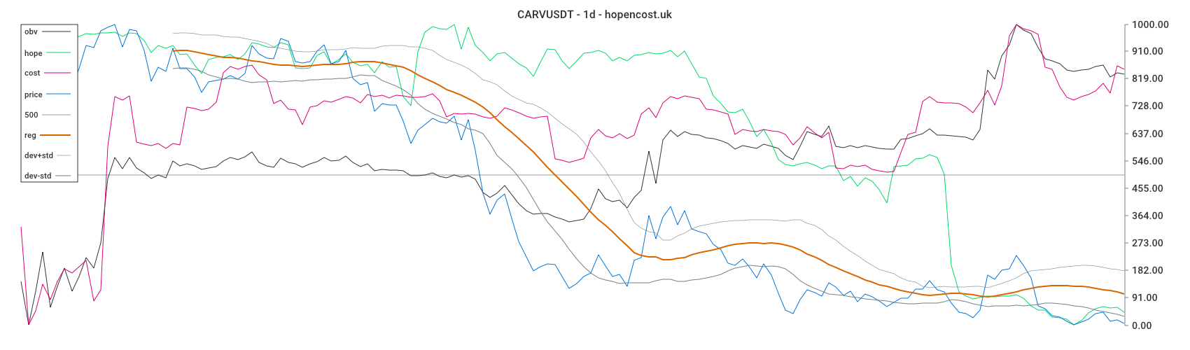 CARVUSDT