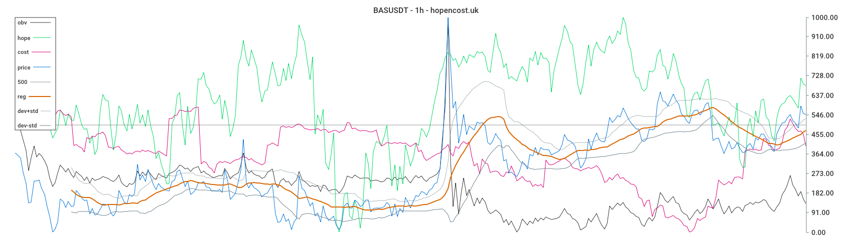 BASUSDT