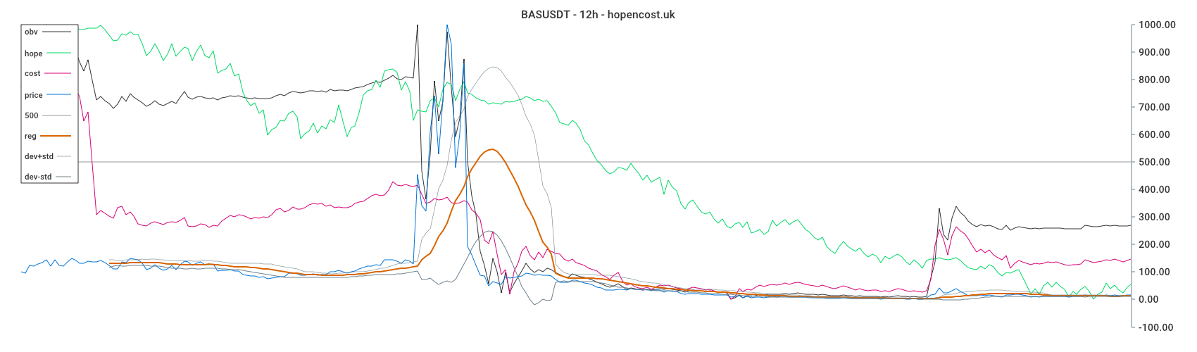BASUSDT