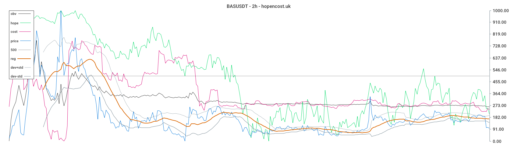 BASUSDT