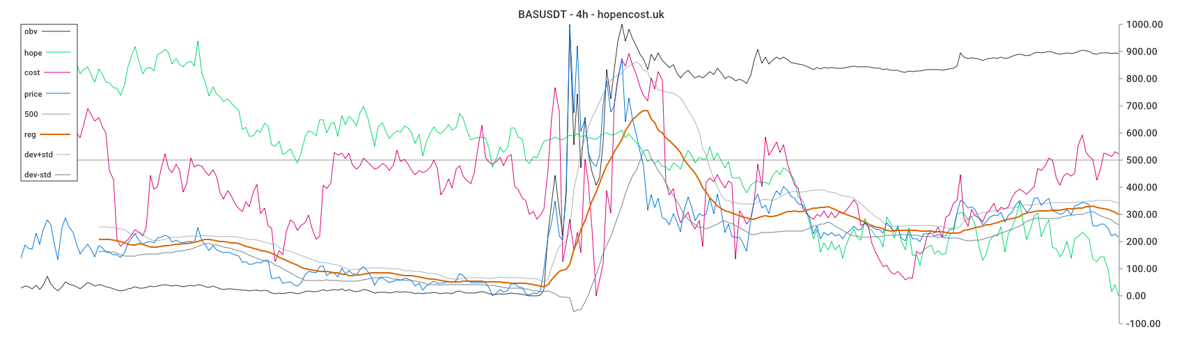 BASUSDT