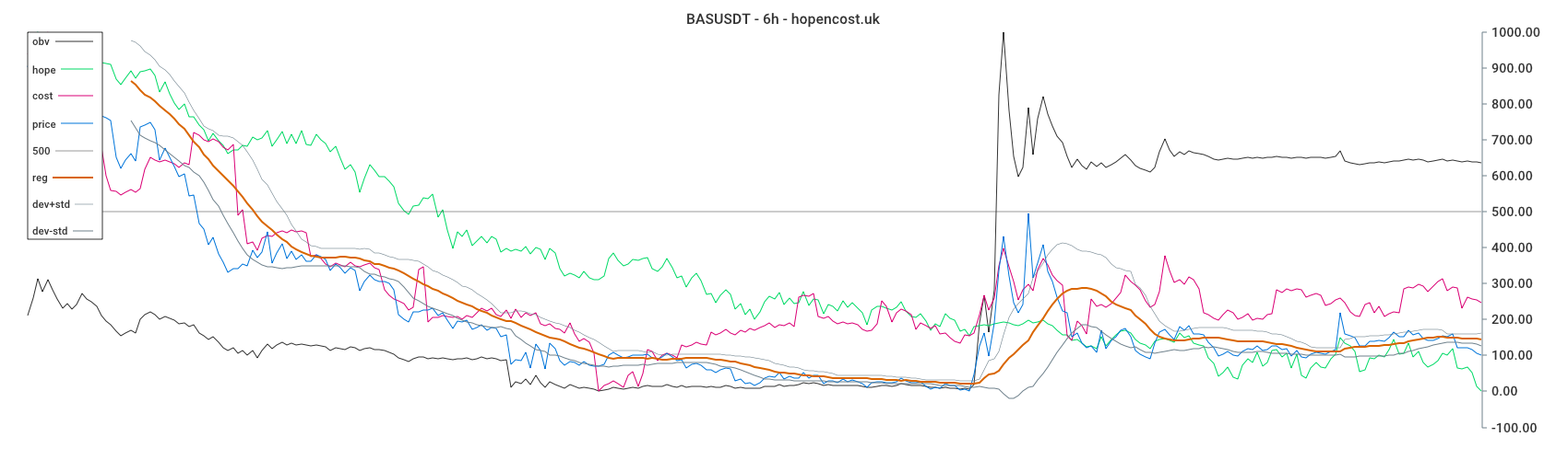 BASUSDT