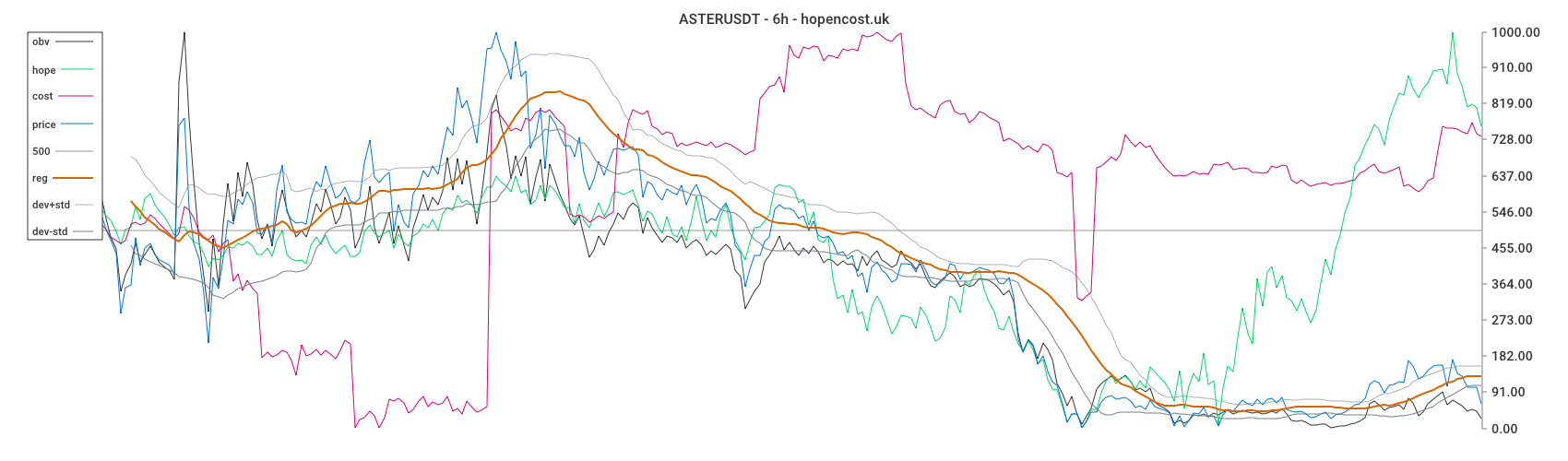 ASTERUSDT