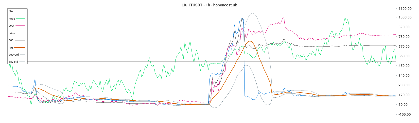 LIGHTUSDT
