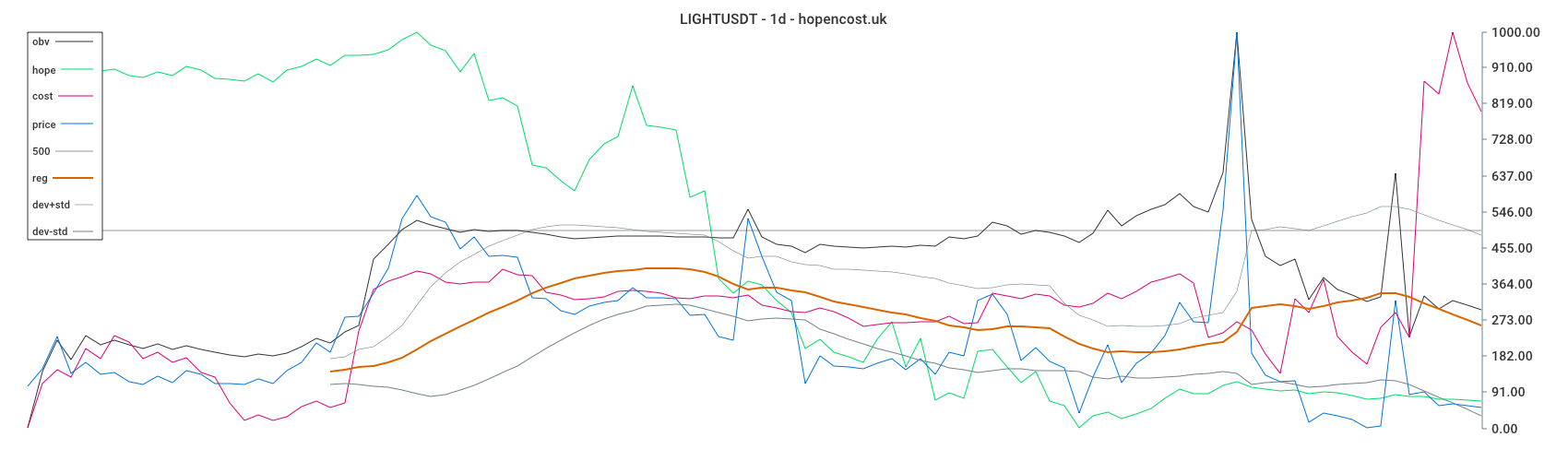 LIGHTUSDT