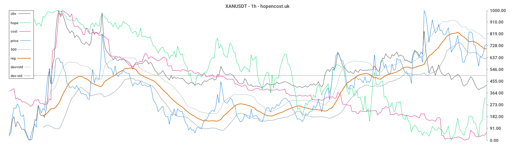 XANUSDT
