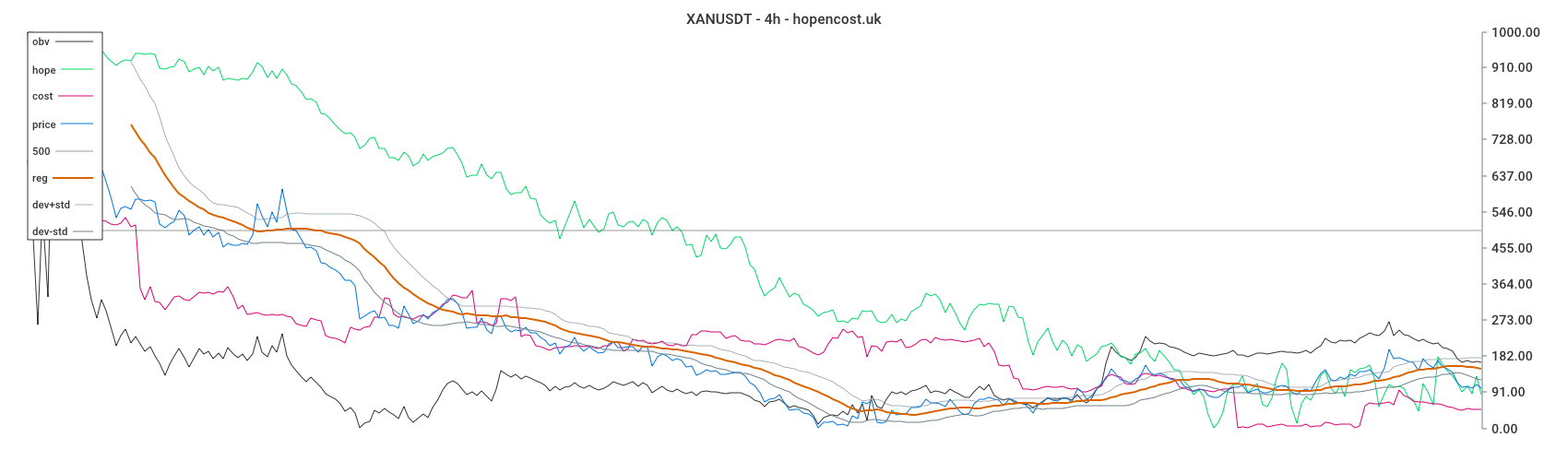 XANUSDT