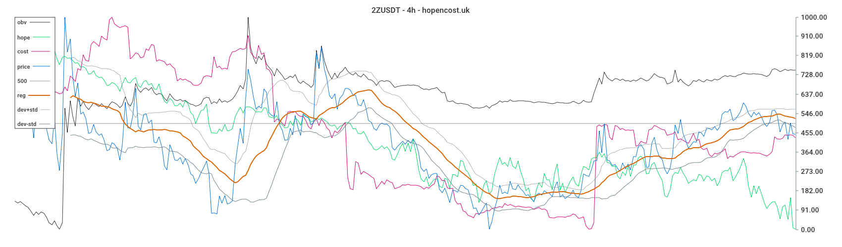 2ZUSDT