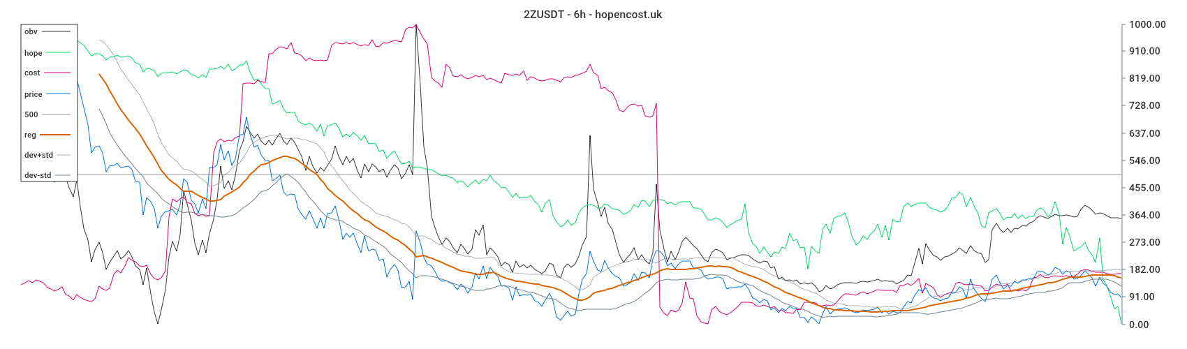 2ZUSDT