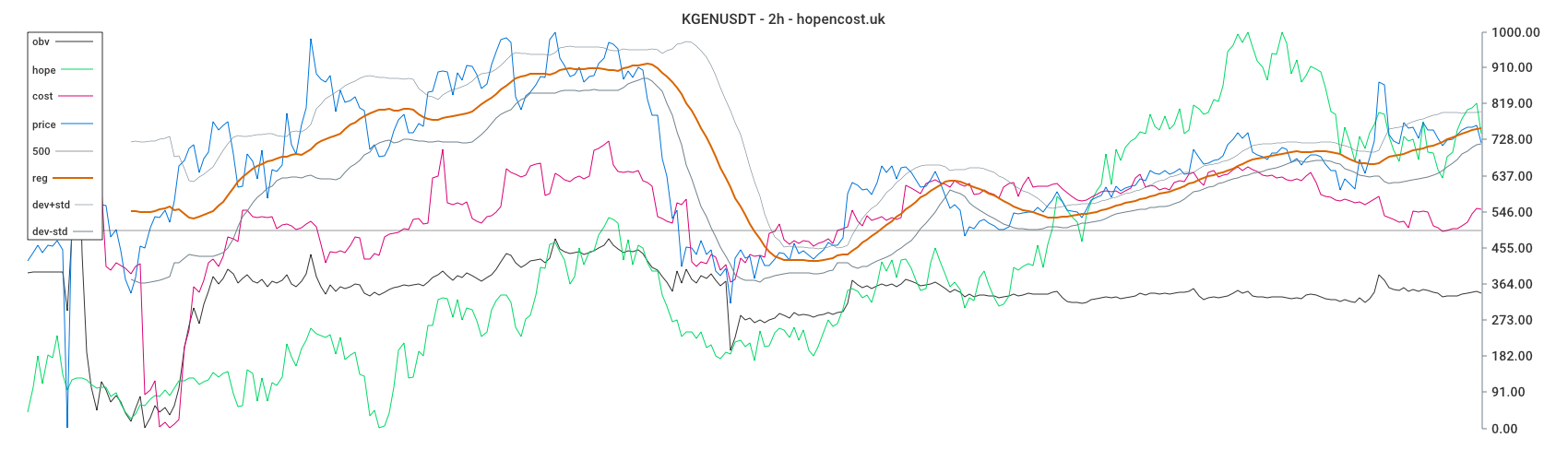 KGENUSDT