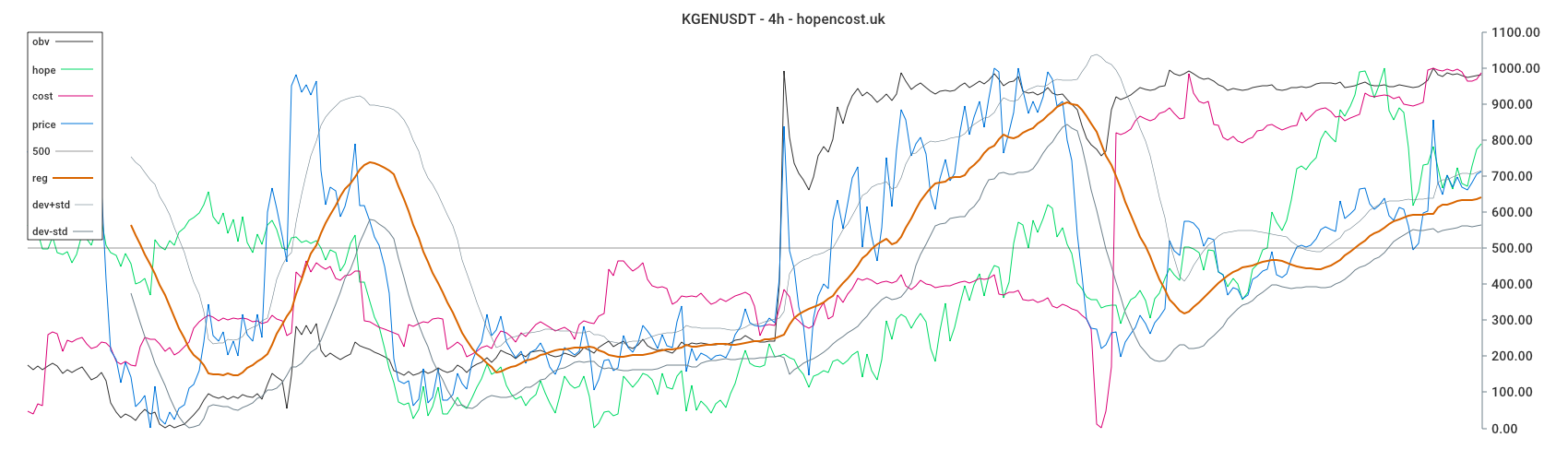 KGENUSDT