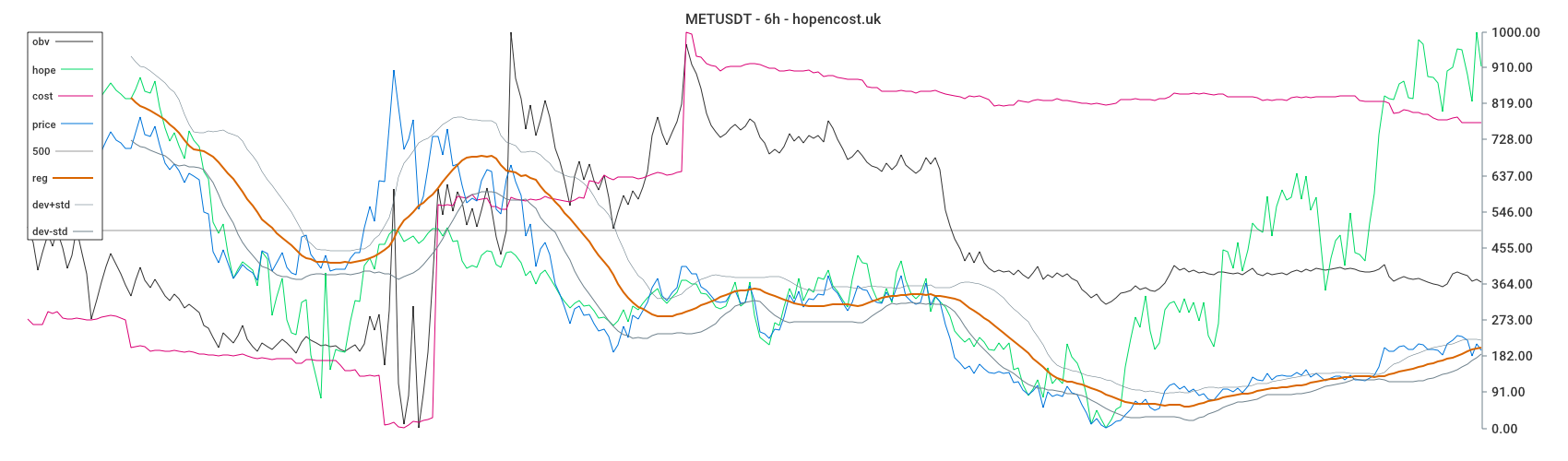 METUSDT