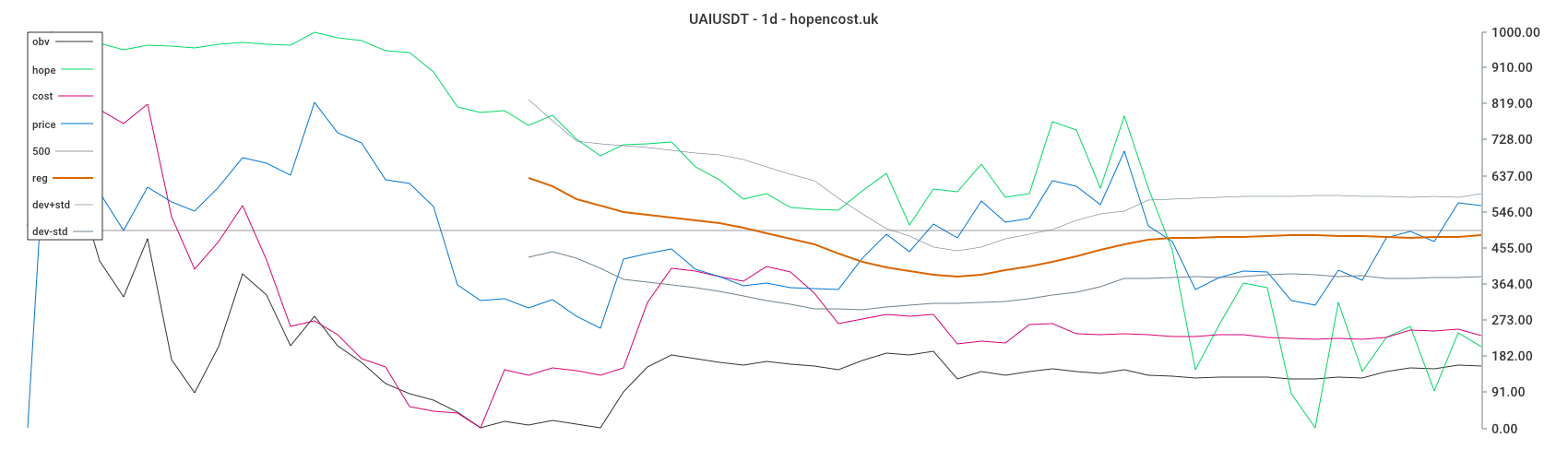 UAIUSDT