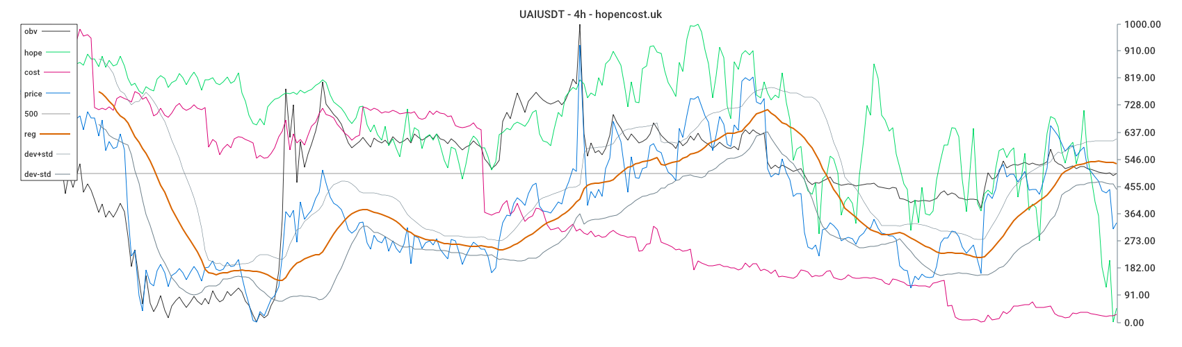 UAIUSDT